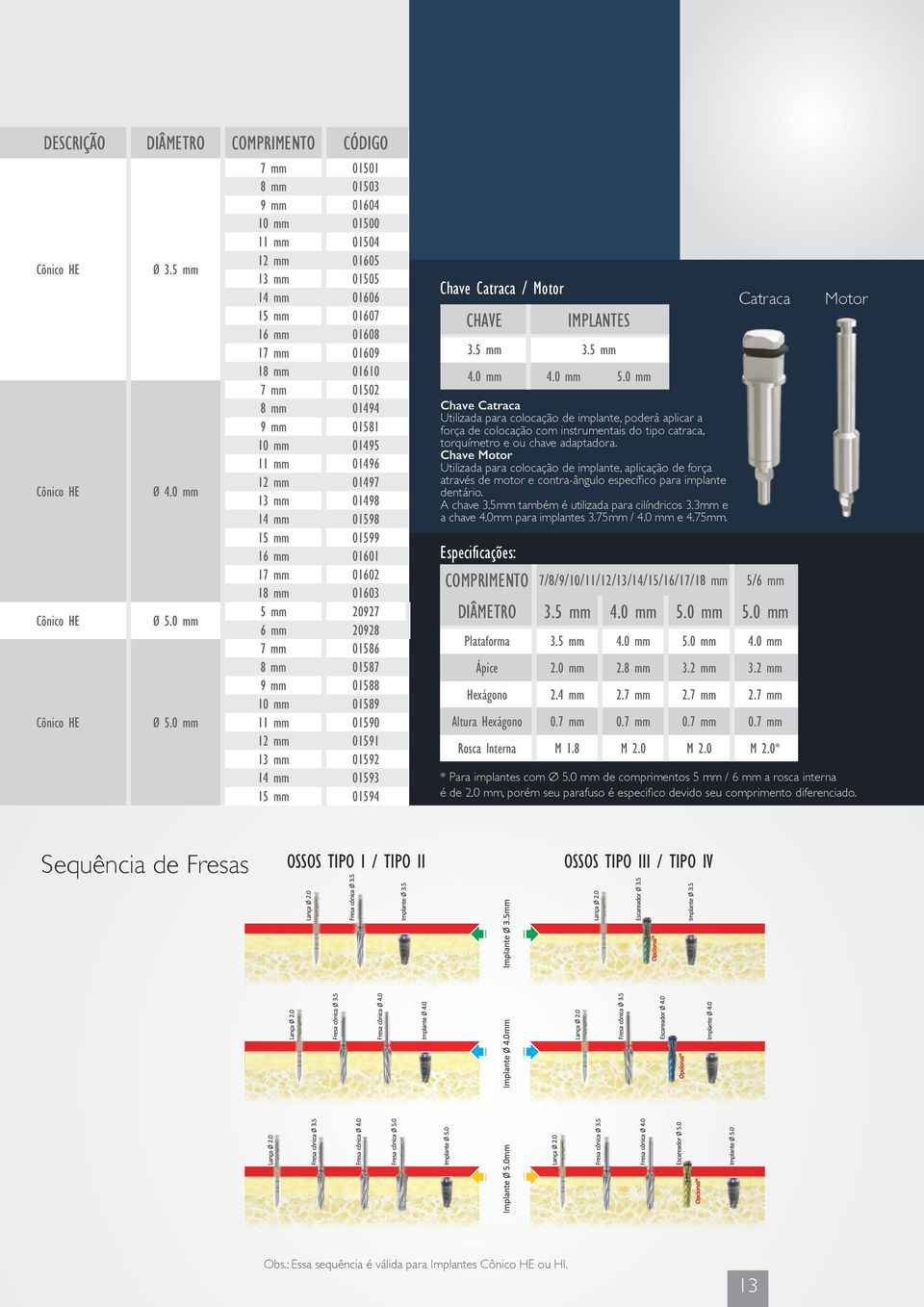 0 mm 7 mm 01501 8 mm 01503 9 mm 01604 10 mm 01500 11 mm 01504 12 mm 01605 13 mm 01505 14 mm 01606 15 mm 01607 16 mm 01608 17 mm 01609 18 mm 01610 7 mm 01502 8 mm 01494 9 mm 01581 10 mm 01495 11 mm