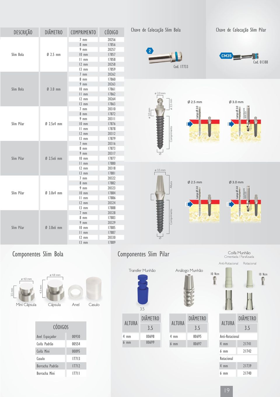 10 mm 17876 11 mm 17878 12 mm 20312 13 mm 17879 7 mm 20316 8 mm 17873 9 mm 20317 10 mm 17877 11 mm 17880 12 mm 20318 13 mm 17881 7 mm 20322 8 mm 17882 9 mm 20323 10 mm 17884 11 mm 17886 12 mm 20324