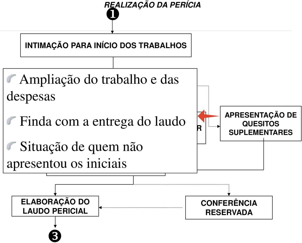 quem não apresentou os iniciais UTILIZAÇÃO DE TODOS OS MEIOS PARA EXECUTAR O TRABALHO CONFECÇÃO