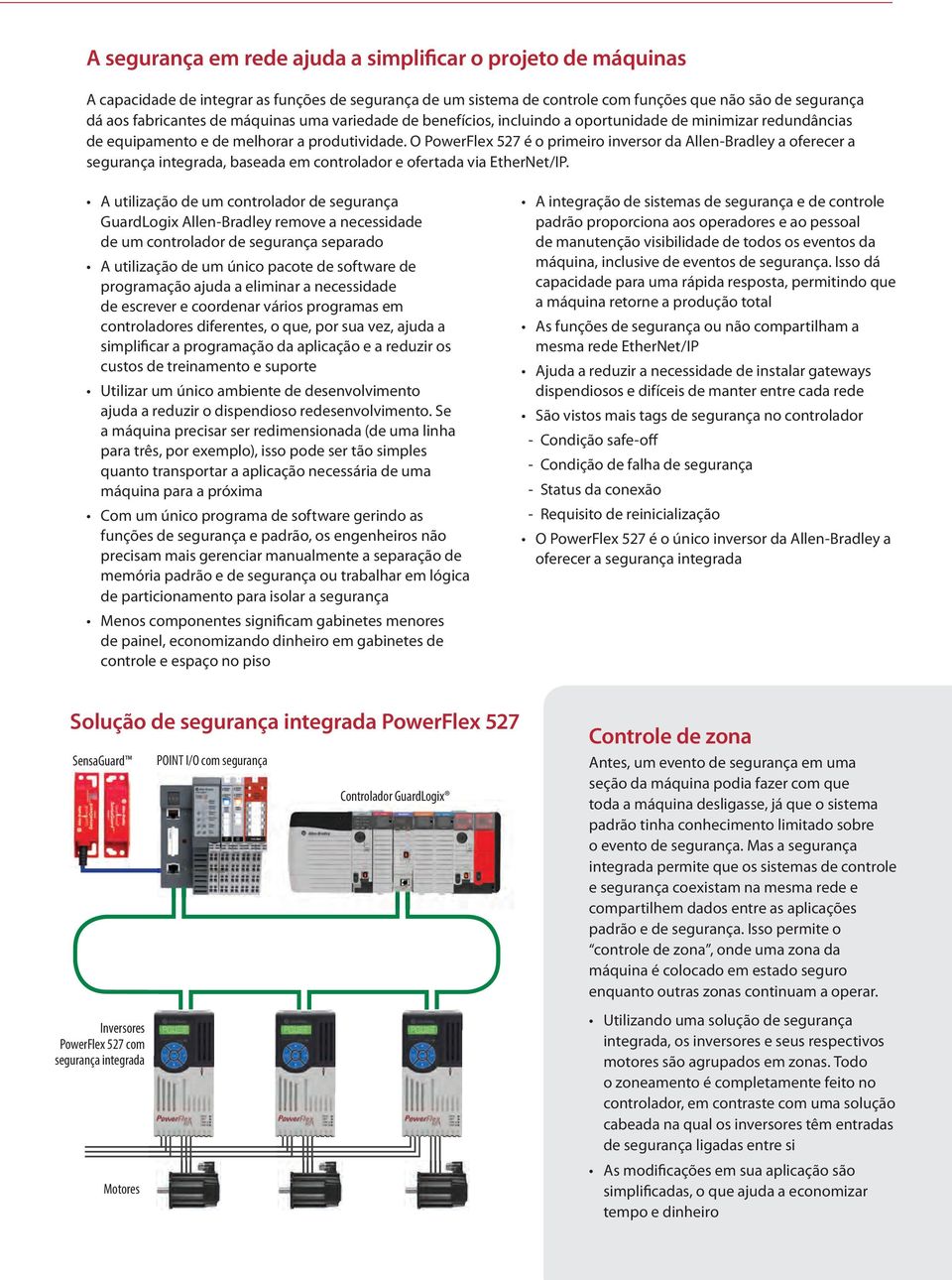 O PowerFlex 527 é o primeiro inversor da Allen-Bradley a oferecer a segurança integrada, baseada em controlador e ofertada via EtherNet/IP.