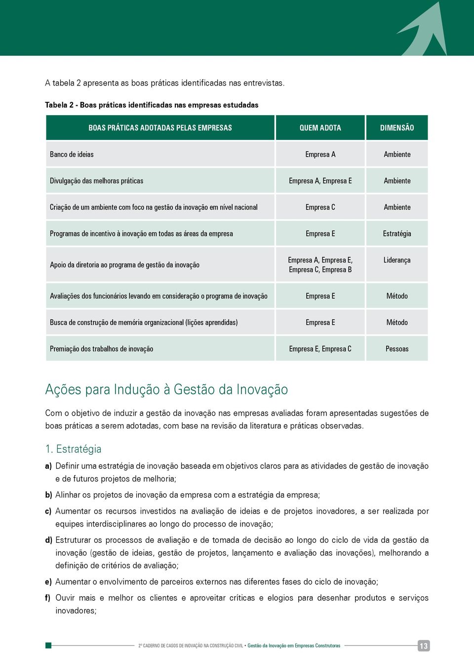 Empresa E Ambiente Criação de um ambiente com foco na gestão da inovação em nível nacional Empresa C Ambiente Programas de incentivo à inovação em todas as áreas da empresa Empresa E Estratégia Apoio