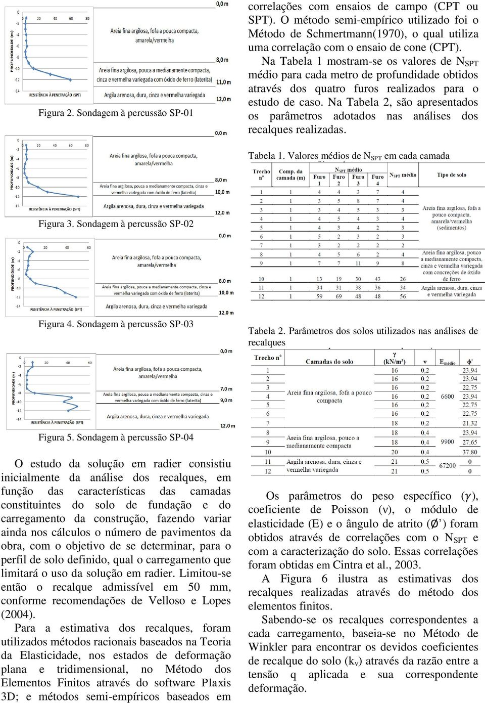 Na Tabela 1 mostram-se os valores de N SPT médio para cada metro de profundidade obtidos através dos quatro furos realizados para o estudo de caso.