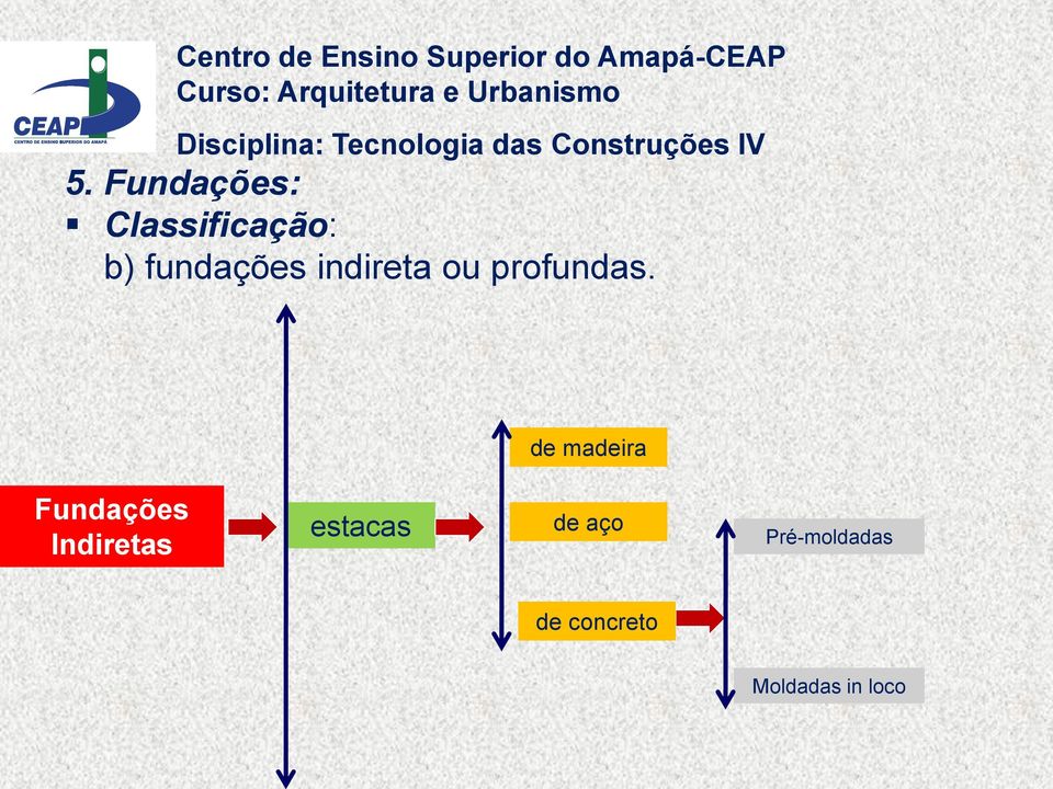 de madeira Fundações Indiretas