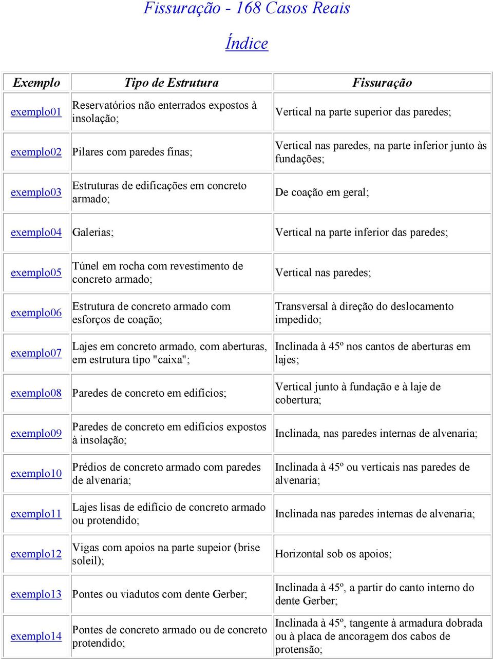 das paredes; exemplo05 exemplo06 exemplo07 exemplo08 exemplo09 exemplo10 exemplo11 exemplo12 exemplo13 exemplo14 Túnel em rocha com revestimento de concreto armado; Estrutura de concreto armado com