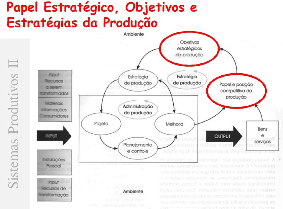 12 p.59 com ênfase nas elipses