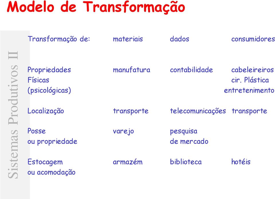 Plástica (psicológicas) entretenimento Localização transporte telecomunicações