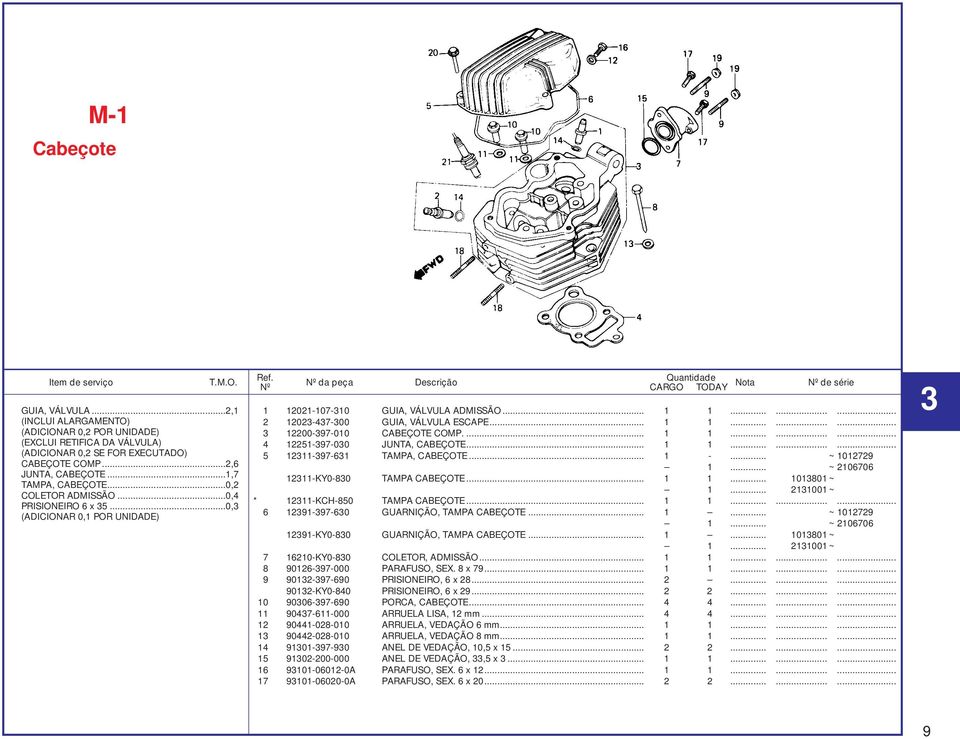 .. 1 1......... 3 12200-397-010 CABEÇOTE COMP.... 1 1......... 4 12251-397-030 JUNTA, CABEÇOTE... 1 1......... 5 12311-397-631 TAMPA, CABEÇOTE... 1 -... ~ 1012729 1.