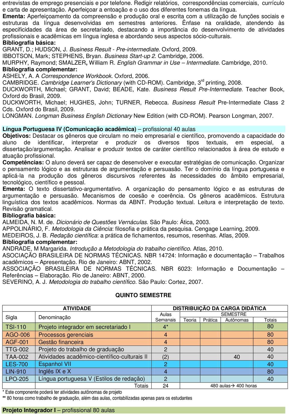 Ênfase na oralidade, atendendo às especificidades da área de secretariado, destacando a importância do desenvolvimento de atividades profissionais e acadêmicas em língua inglesa e abordando seus