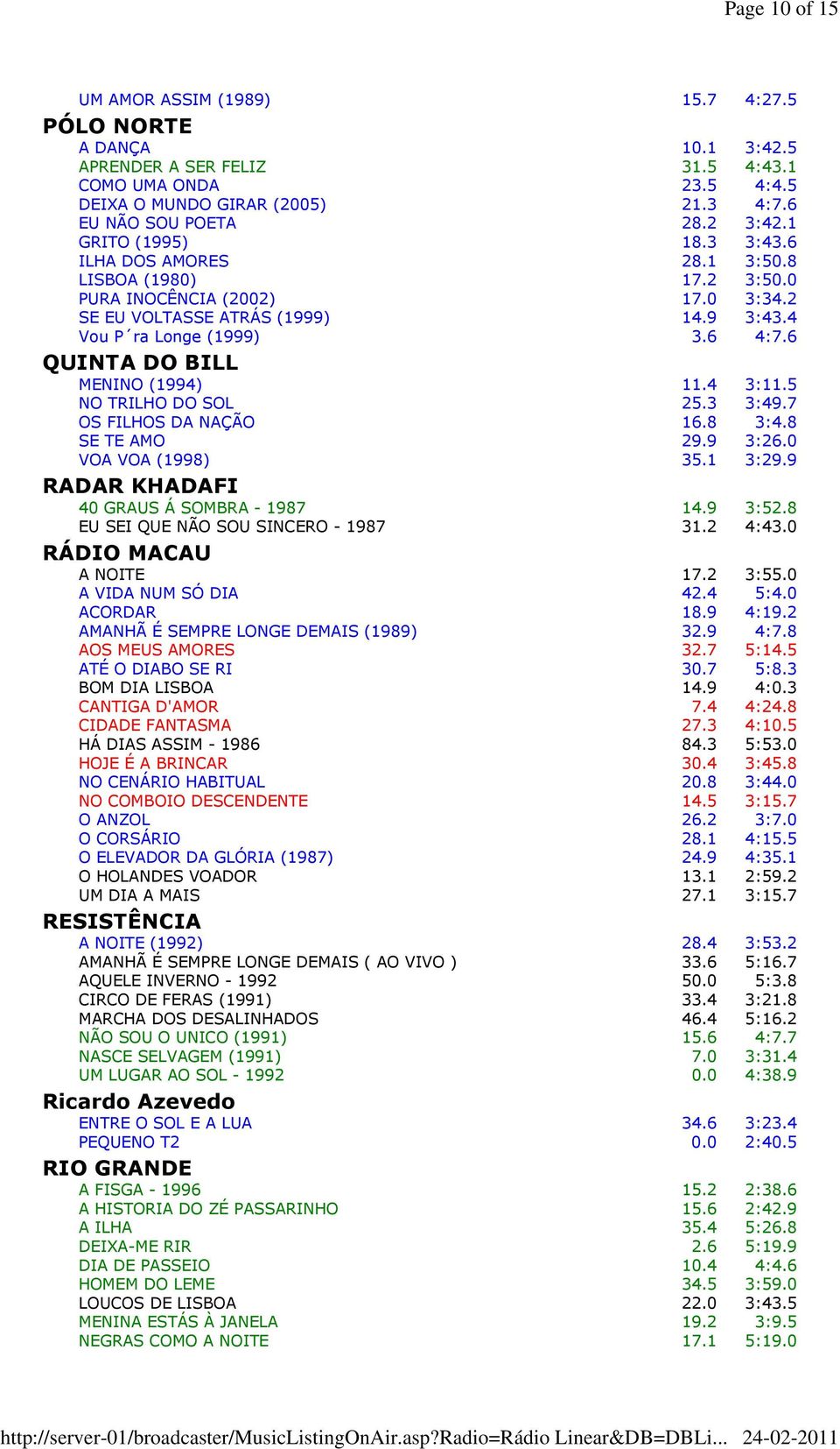 6 QUINTA DO BILL MENINO (1994) 11.4 3:11.5 NO TRILHO DO SOL 25.3 3:49.7 OS FILHOS DA NAÇÃO 16.8 3:4.8 SE TE AMO 29.9 3:26.0 VOA VOA (1998) 35.1 3:29.9 RADAR KHADAFI 40 GRAUS Á SOMBRA - 1987 14.9 3:52.