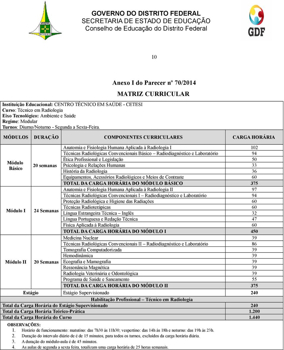 Radiologia I 102 Técnicas Radiológicas Convencionais Básico Radiodiagnóstico e Laboratório 94 Ética Profissional e Legislação 50 Psicologia e Relações Humanas 33 História da Radiologia 36