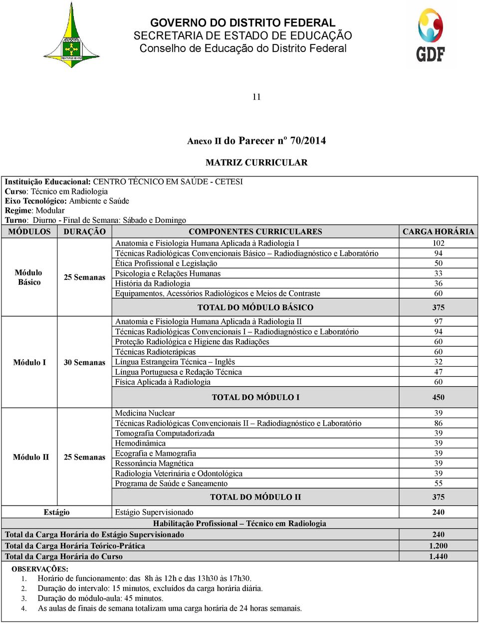 102 Técnicas Radiológicas Convencionais Básico Radiodiagnóstico e Laboratório 94 Ética Profissional e Legislação 50 Psicologia e Relações Humanas 33 História da Radiologia 36 Equipamentos, Acessórios