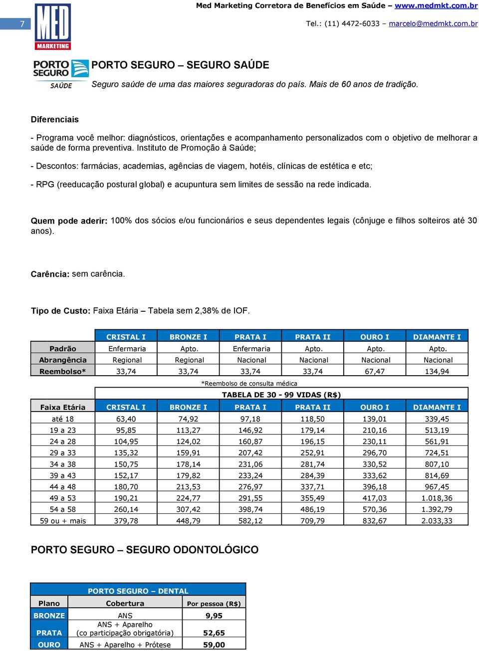 Instituto de Promoção à Saúde; - Descontos: farmácias, academias, agências de viagem, hotéis, clínicas de estética e etc; - RPG (reeducação postural global) e acupuntura sem limites de sessão na rede