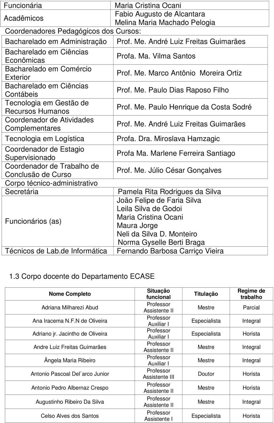 Me. Paulo Henrique da Costa Sodré Coordenador de Atividades Complementares Prof. Me. André Luiz Freitas Guimarães Tecnologia em Logística Profa. Dra.