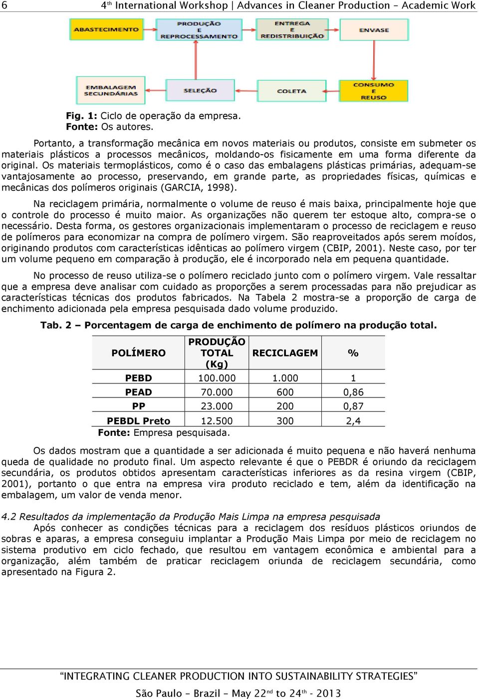 Os materiais termoplásticos, como é o caso das embalagens plásticas primárias, adequam-se vantajosamente ao processo, preservando, em grande parte, as propriedades físicas, químicas e mecânicas dos