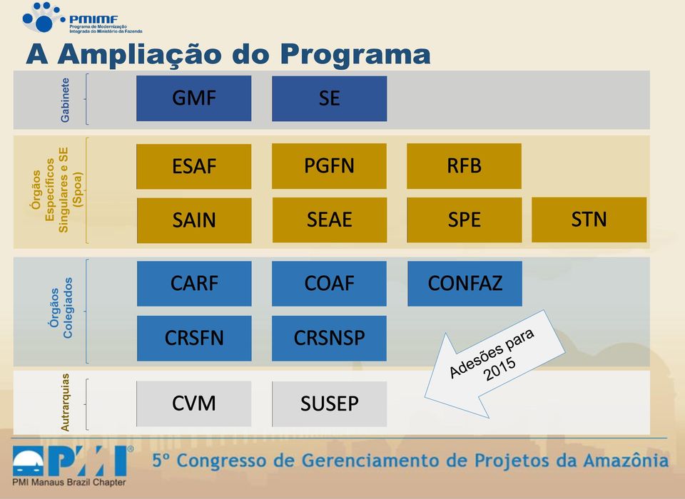 Ampliação do Programa