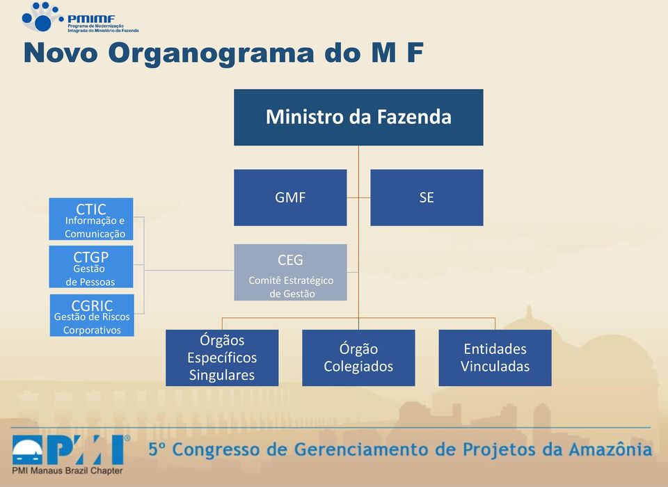 Corporativos Órgãos Específicos Singulares GMF CEG Comitê