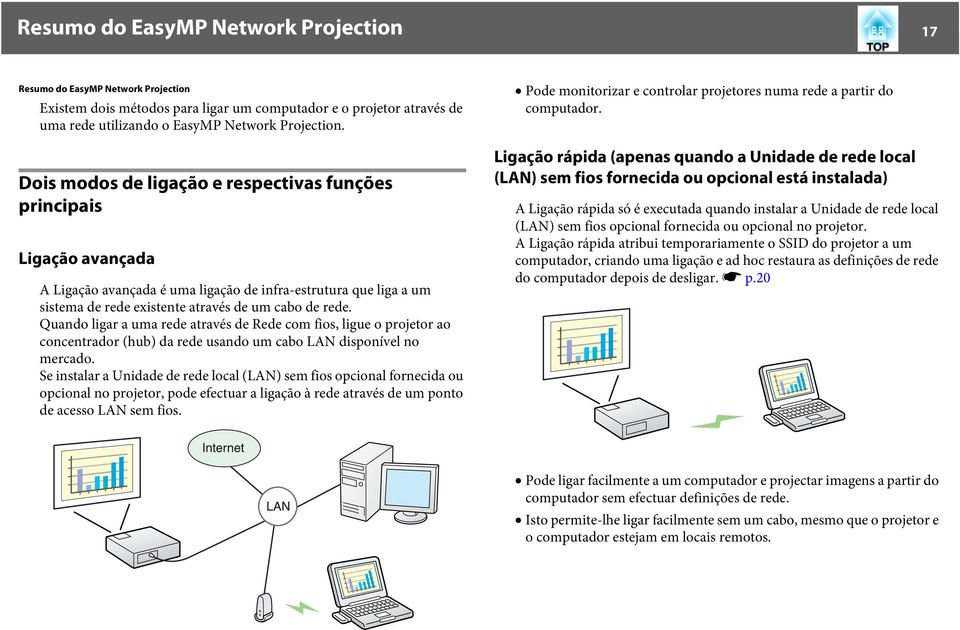 Quando ligar a uma rede através de Rede com fios, ligue o projetor ao concentrador (hub) da rede usando um cabo LAN disponível no mercado.