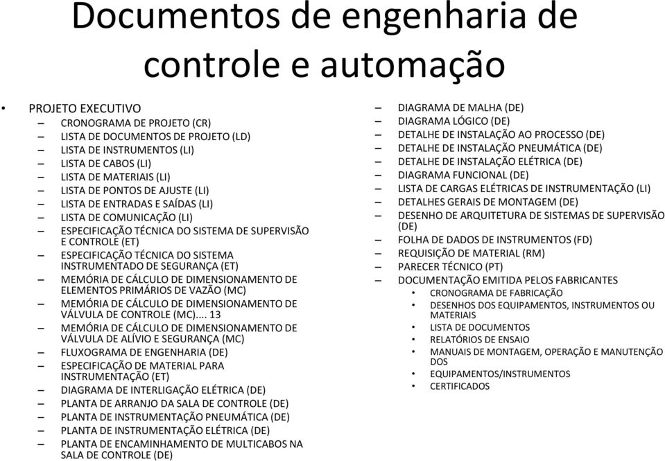 INSTRUMENTADO DE SEGURANÇA (ET) MEMÓRIA DE CÁLCULO DE DIMENSIONAMENTO DE ELEMENTOS PRIMÁRIOS DE VAZÃO (MC) MEMÓRIA DE CÁLCULO DE DIMENSIONAMENTO DE VÁLVULA DE CONTROLE (MC).