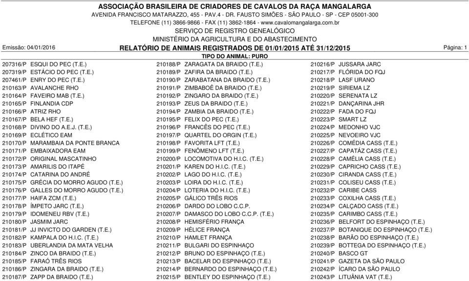 E.) 210219/P SIRIEMA LZ 210164/P FAVEIRO MAB (T.E.) 210192/P ZINGARO DA BRAIDO (T.E.) 210220/P SERENATA LZ 210165/P FINLANDIA CDP 210193/P ZEUS DA BRAIDO (T.E.) 210221/P DANÇARINA JHR 210166/P ATRIZ RHO 210194/P ZAMBIA DA BRAIDO (T.