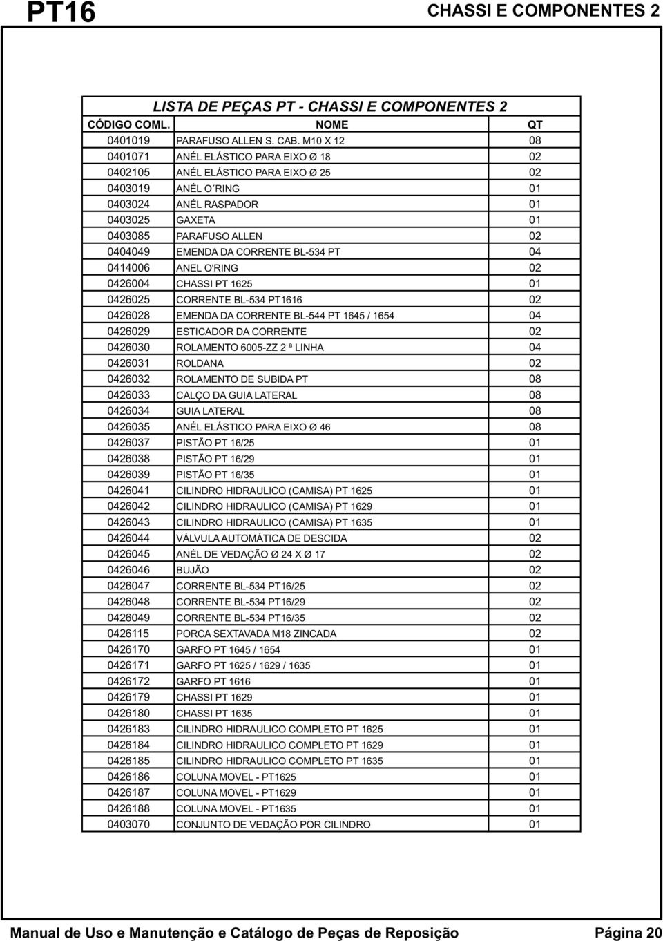 BL-534 PT 04 0414006 ANEL O'RING 02 0426004 CHASSI PT 1625 0426025 CORRENTE BL-534 PT1616 02 0426028 EMENDA DA CORRENTE BL-544 PT 1645 / 1654 04 0426029 ESTICADOR DA CORRENTE 02 0426030 ROLAMENTO