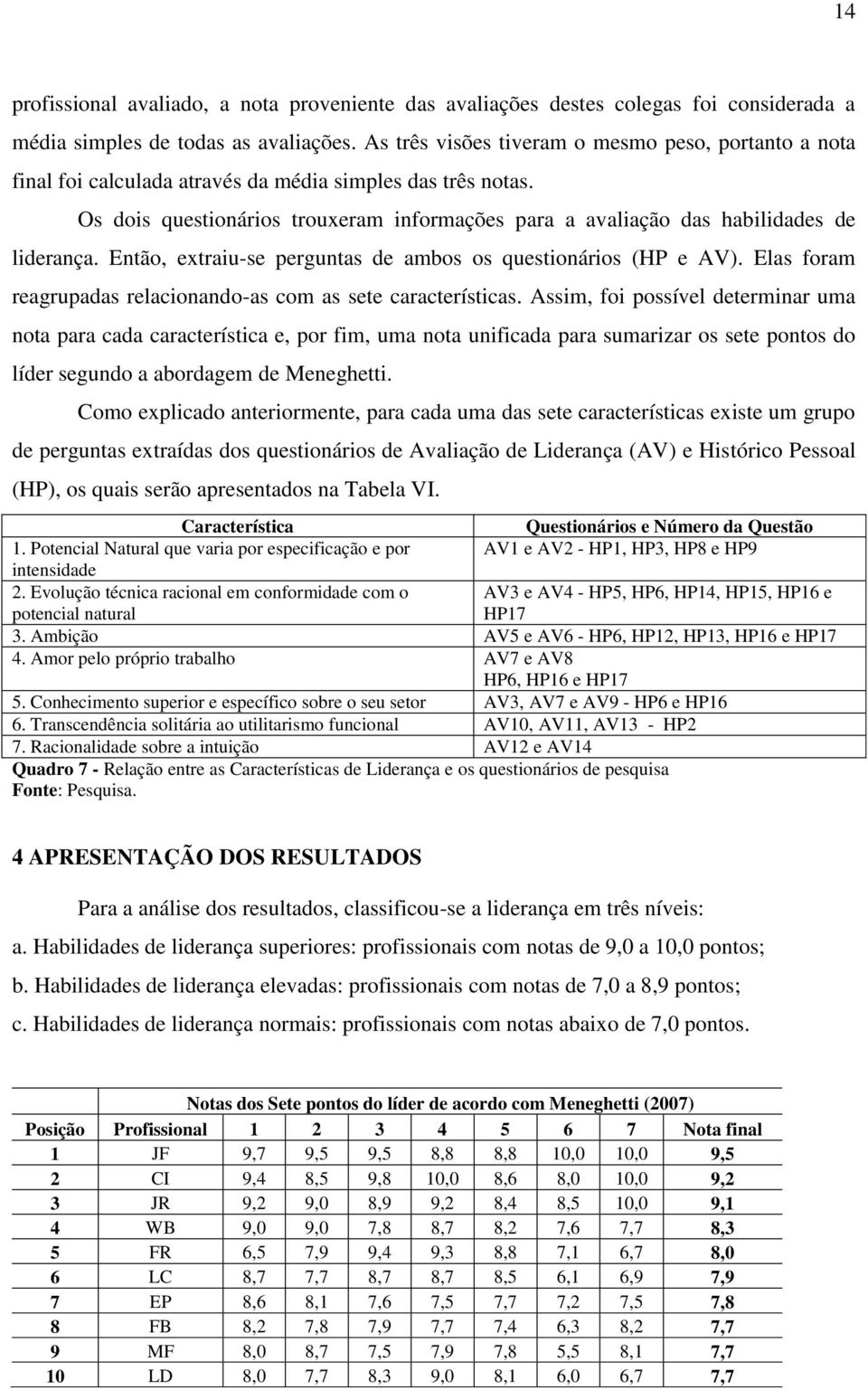 Os dois questionários trouxeram informações para a avaliação das habilidades de liderança. Então, extraiu-se perguntas de ambos os questionários (HP e AV).