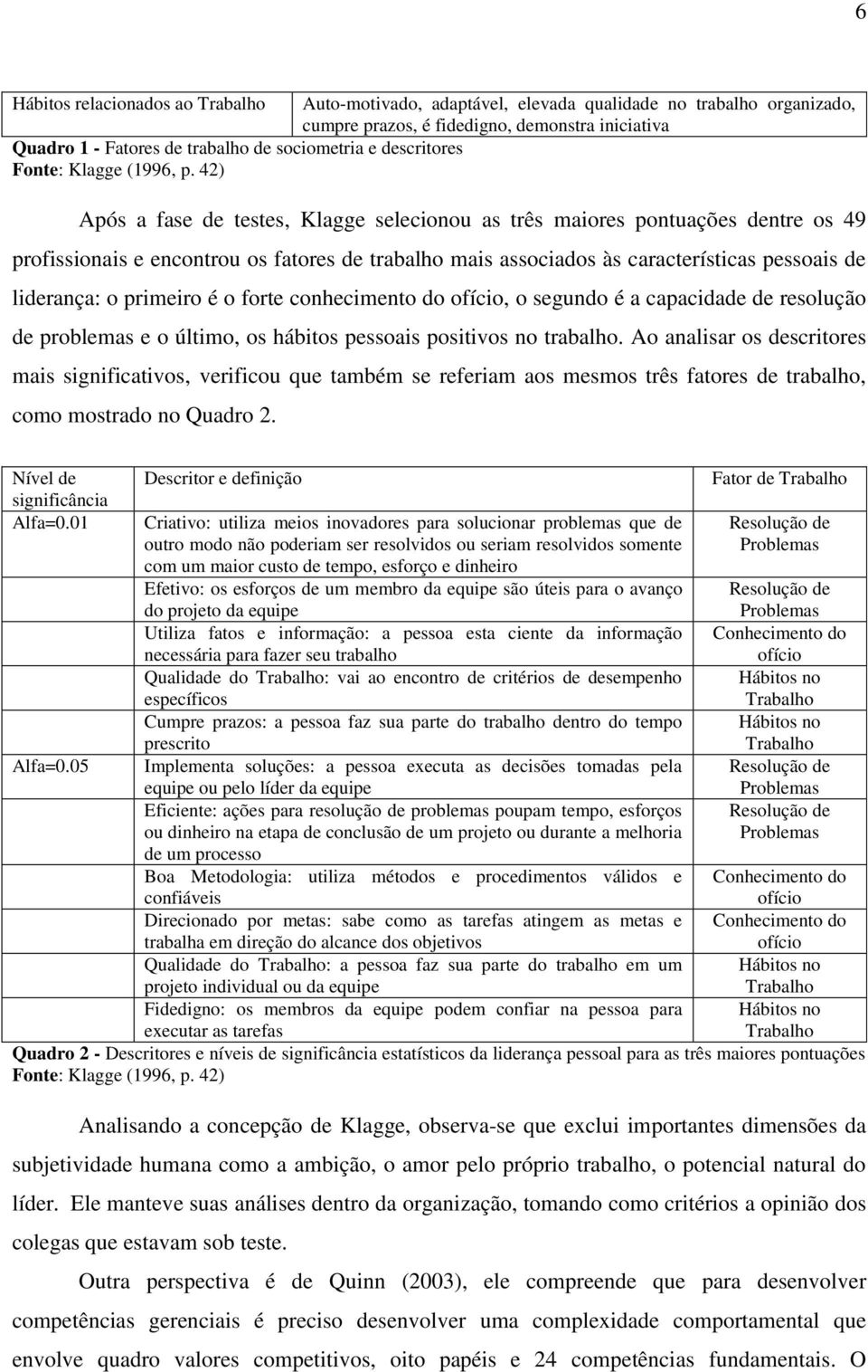 42) Após a fase de testes, Klagge selecionou as três maiores pontuações dentre os 49 profissionais e encontrou os fatores de trabalho mais associados às características pessoais de liderança: o