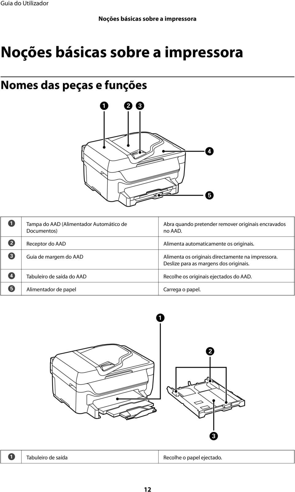 C Guia de margem do AAD Alimenta os originais directamente na impressora. Deslize para as margens dos originais.