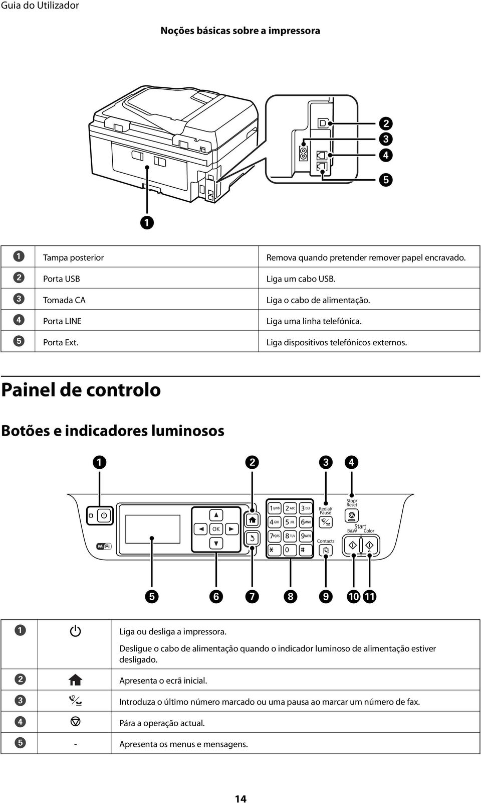 Painel de controlo Botões e indicadores luminosos A B C D Liga ou desliga a impressora.