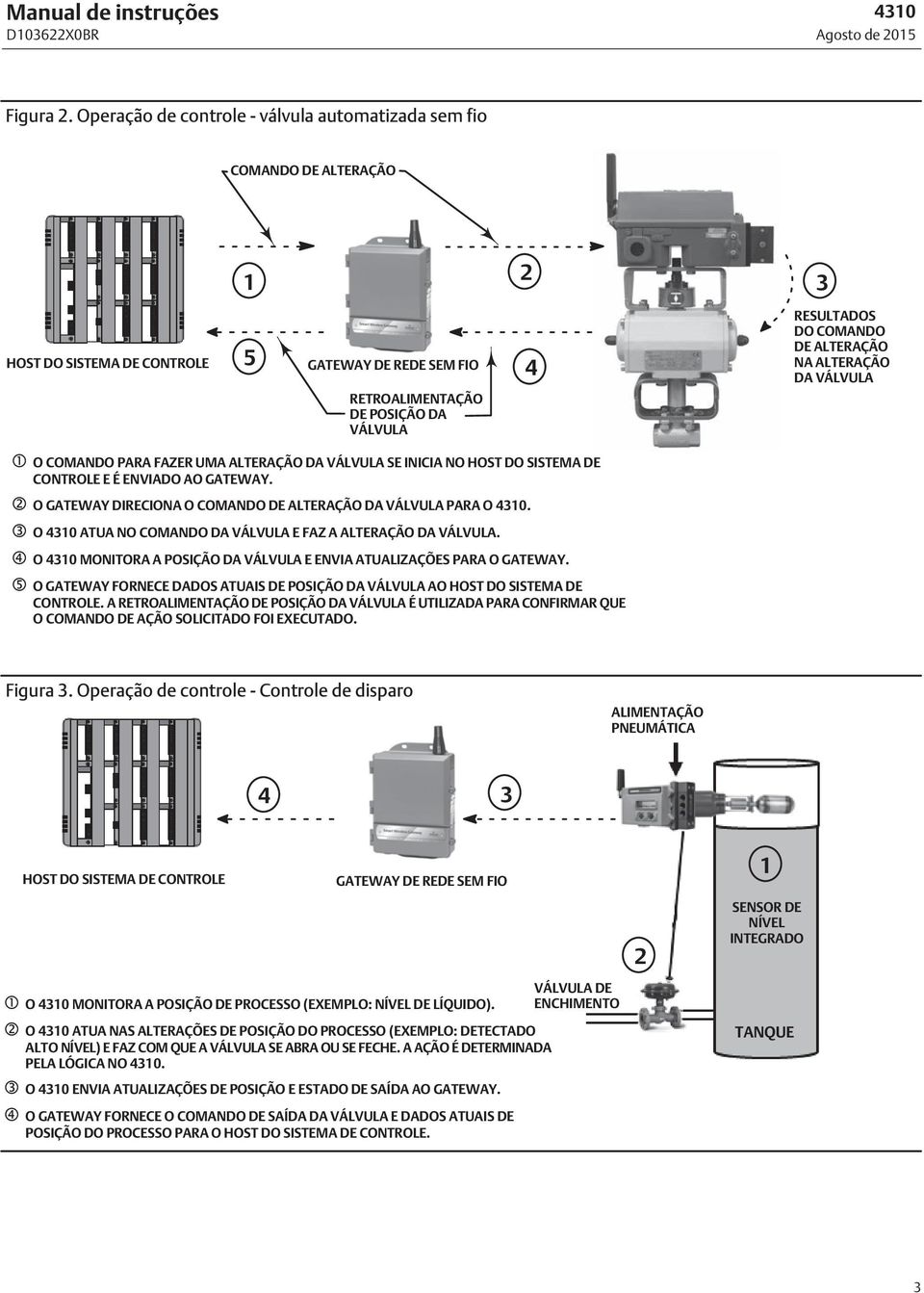 RETROALIMENTAÇÃO DE POSIÇÃO DA VÁLVULA O COMANDO PARA FAZER UMA ALTERAÇÃO DA VÁLVULA SE INICIA NO HOST DO SISTEMA DE CONTROLE E É ENVIADO AO GATEWAY.