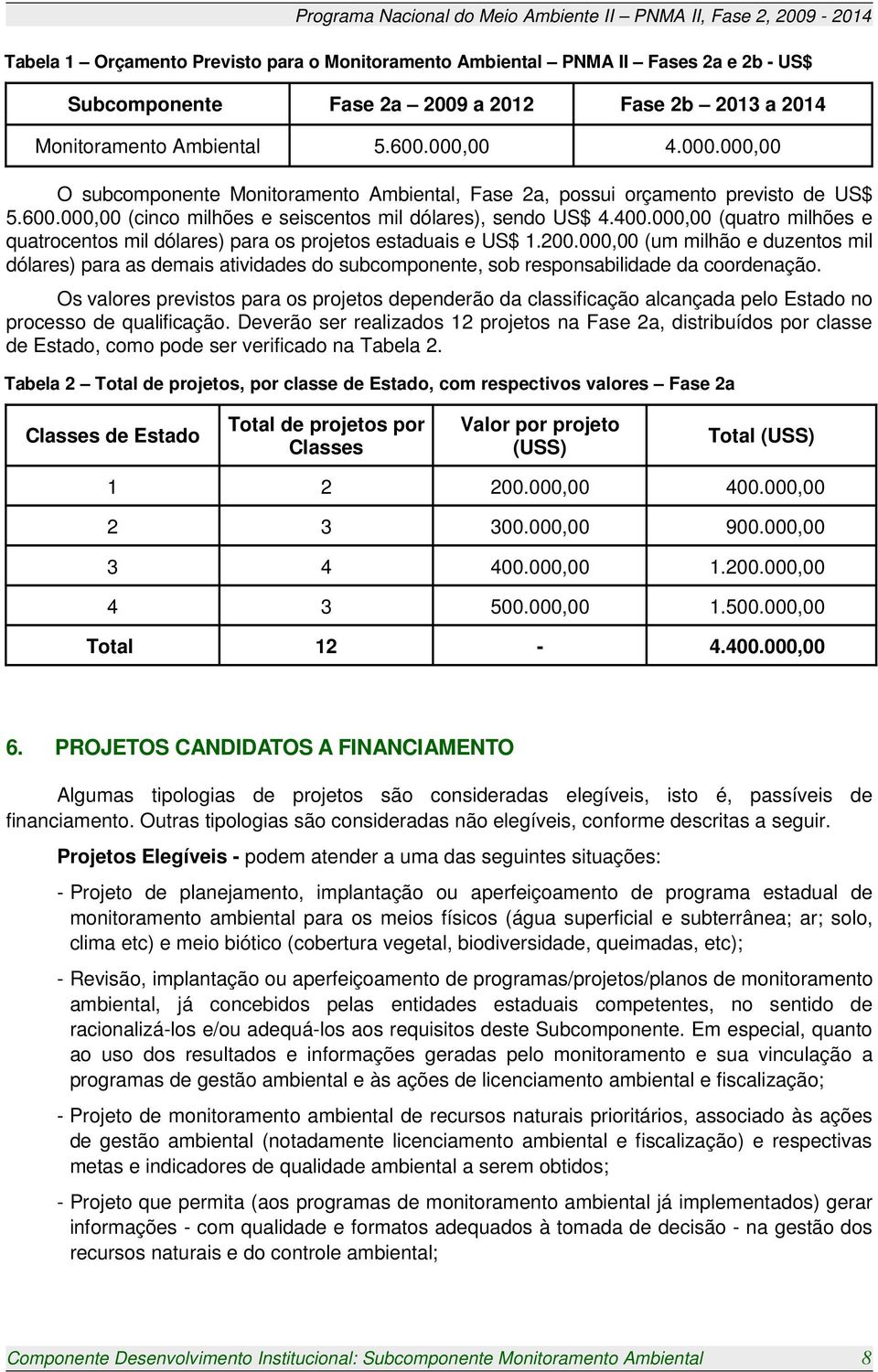 000,00 (quatro milhões e quatrocentos mil dólares) para os projetos estaduais e US$ 1.200.