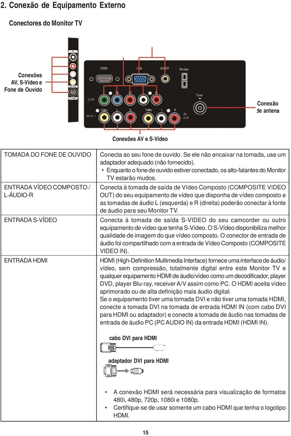 Enquanto o fone de ouvido estiver conectado, os alto-falantes do Monitor TV estarão mudos.