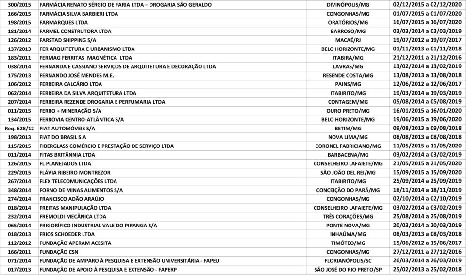 ARQUITETURA E URBANISMO LTDA BELO HORIZONTE/MG 01/11/2013 a 01/11/2018 183/2011 FERMAG FERRITAS MAGNÉTICA LTDA ITABIRA/MG 21/12/2011 a 21/12/2016 038/2014 FERNANDA E CASSIANO SERVIÇOS DE ARQUITETURA