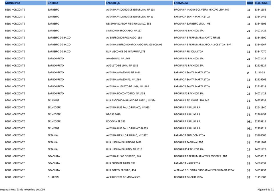 BELO HORIZONTE BARREIRO DE BAIXO AV SINFRONIO BROCHADO 158 DROGARIA E PERFUMARIA PORTO FIRME 31 33843500 BELO HORIZONTE BARREIRO DE BAIXO AVENIDA SINFRONIO BROCHADO Nº1395 LOJA 02 DROGARIA E