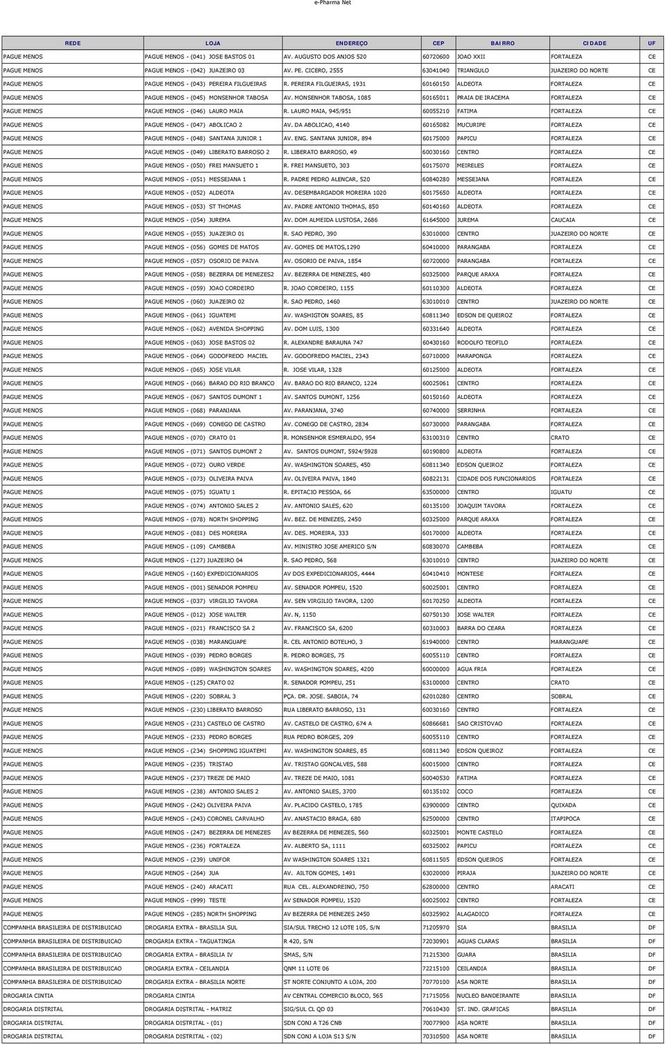 PEREIRA FILGUEIRAS, 1931 60160150 ALDEOTA FORTALEZA CE PAGUE MENOS PAGUE MENOS - (045) MONSENHOR TABOSA AV.