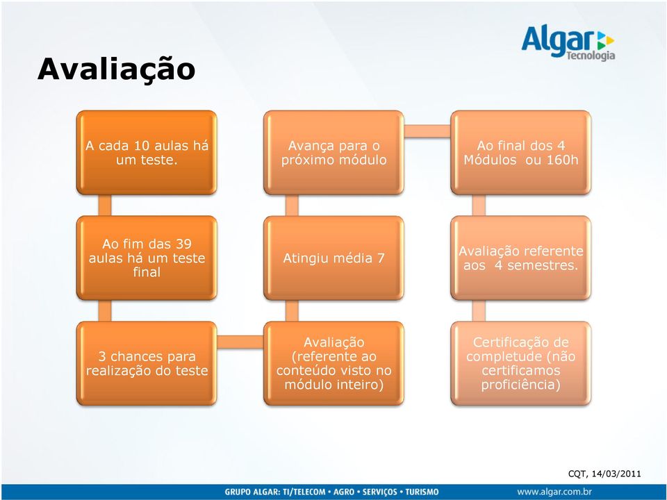 teste Atingiu média 7 final Avaliação referente aos 4 semestres.