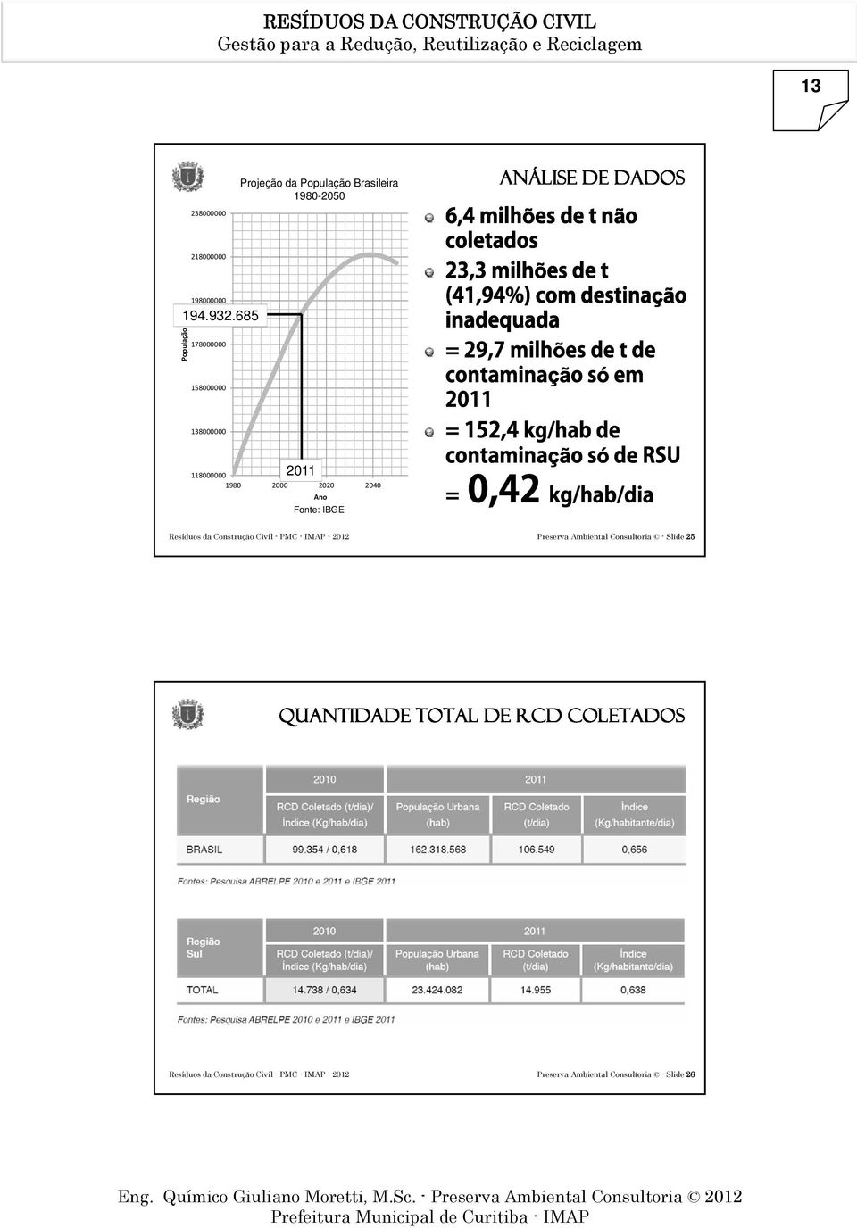 IBGE Resíduos da Construção Civil - PMC - IMAP - 2012 Preserva Ambiental Consultoria -