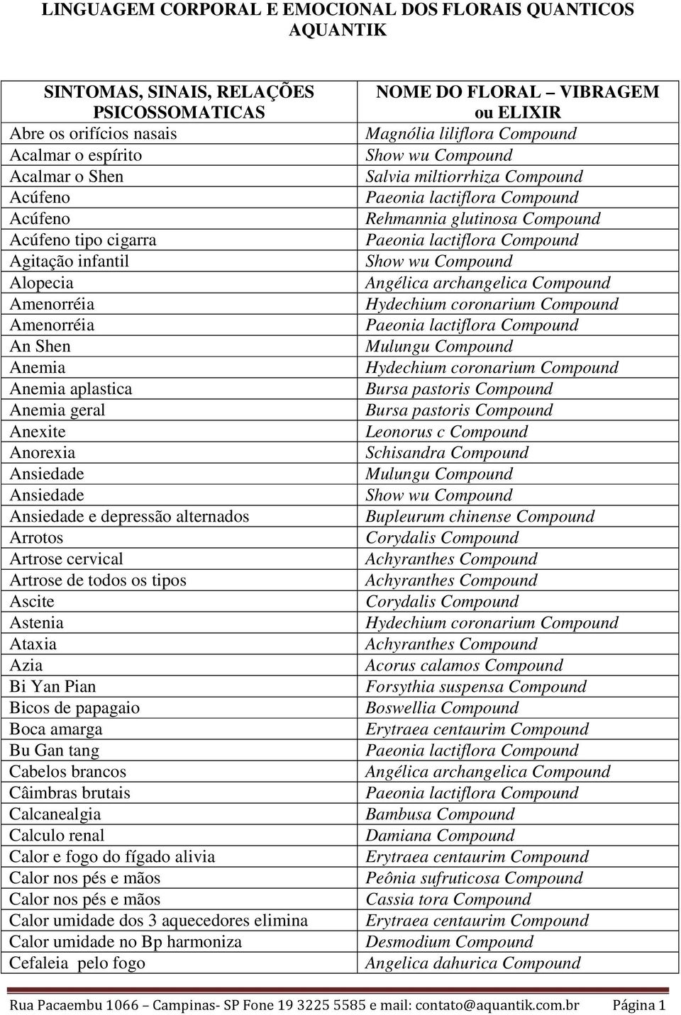 Artrose de todos os tipos Ascite Astenia Ataxia Azia Bi Yan Pian Bicos de papagaio Boca amarga Bu Gan tang Cabelos brancos Câimbras brutais Calcanealgia Calculo renal Calor e fogo do fígado alivia