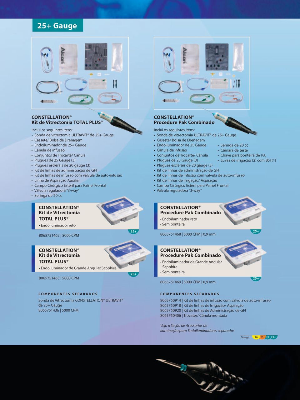 de 25 Gauge (3) Luvas de irrigação (2) com BSI (1) Plugues esclerais de gauge (3) Kit de linhas de Irrigação/ Aspiração 25+ 25+ 8065751468 5000 CPM 0,9 mm 8065751463 5000 CPM 25+ Endoiluminador de