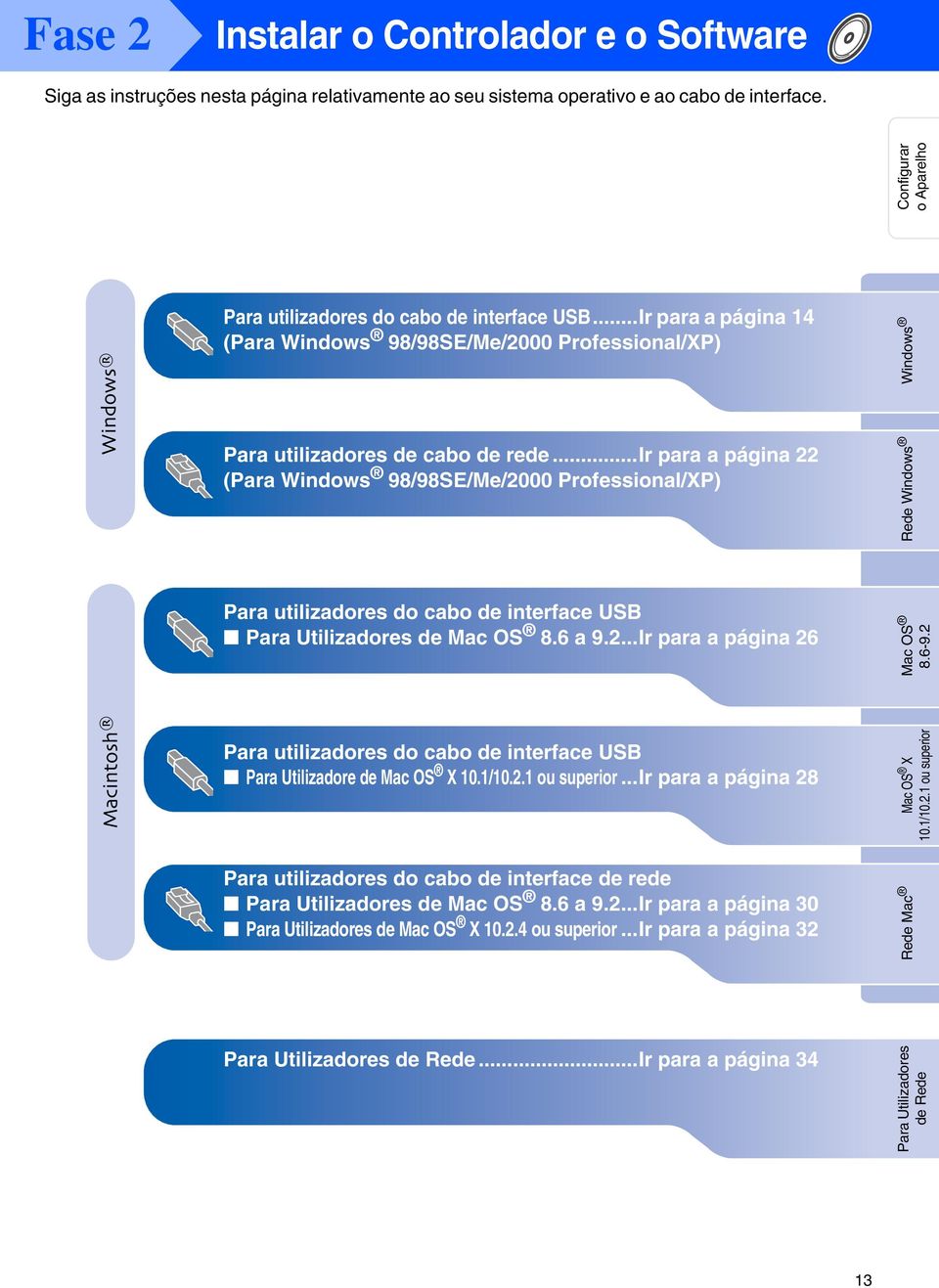 ..ir para a página 22 (Para Windows 98/98SE/Me/2000 Professional/XP) Para utilizadores do cabo de interface USB Para Utilizadores de Mac OS 8.6 a 9.2...Ir para a página 26 Para utilizadores do cabo de interface USB Para Utilizadore de Mac OS X 10.