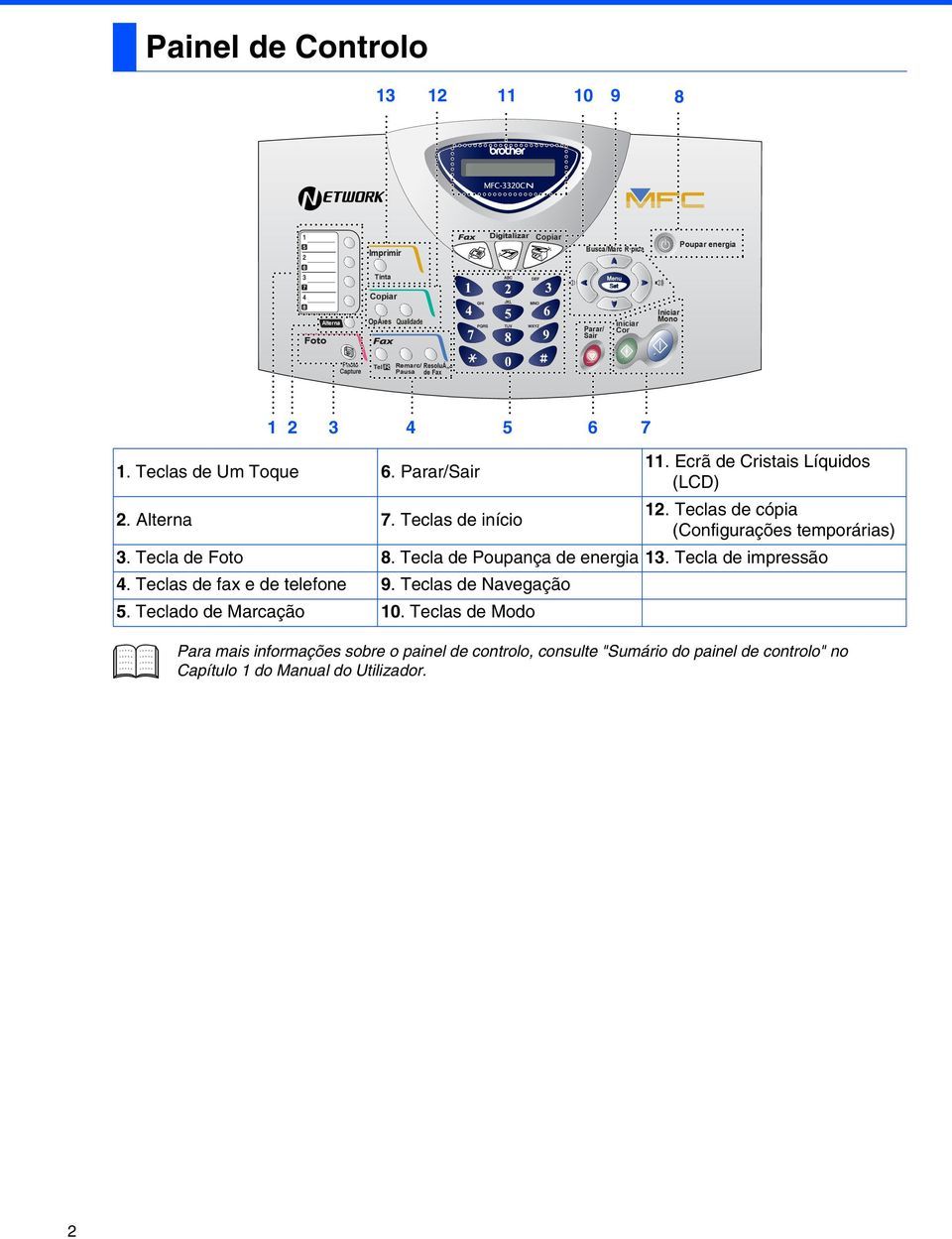 Teclas de cópia (Configurações temporárias) 3. Tecla de Foto 8. Tecla de Poupança de energia 13. Tecla de impressão 4. Teclas de fax e de telefone 9.