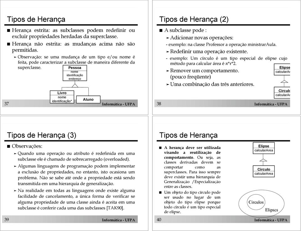 Pessoa nome identificação endereço Livro nome identificação* Aluno 37 Informática - UFPA Tipos de Herança (2)!