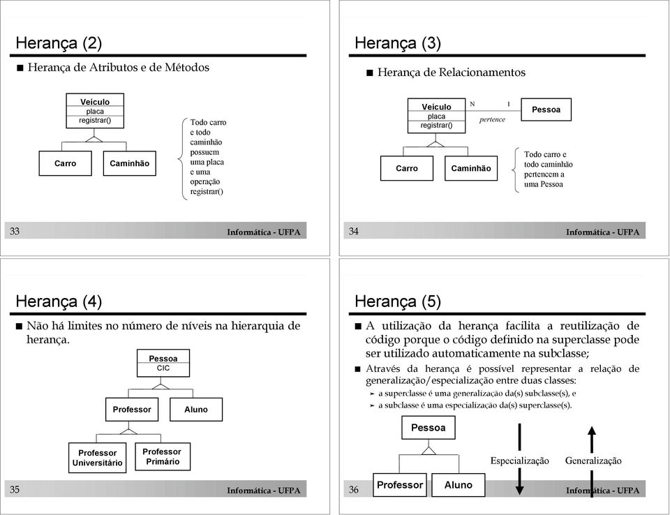 Pessoa Todo carro e todo caminhão pertencem a uma Pessoa 33 Informática - UFPA 34 Informática - UFPA Herança (4)! Não há limites no número de níveis na hierarquia de herança.