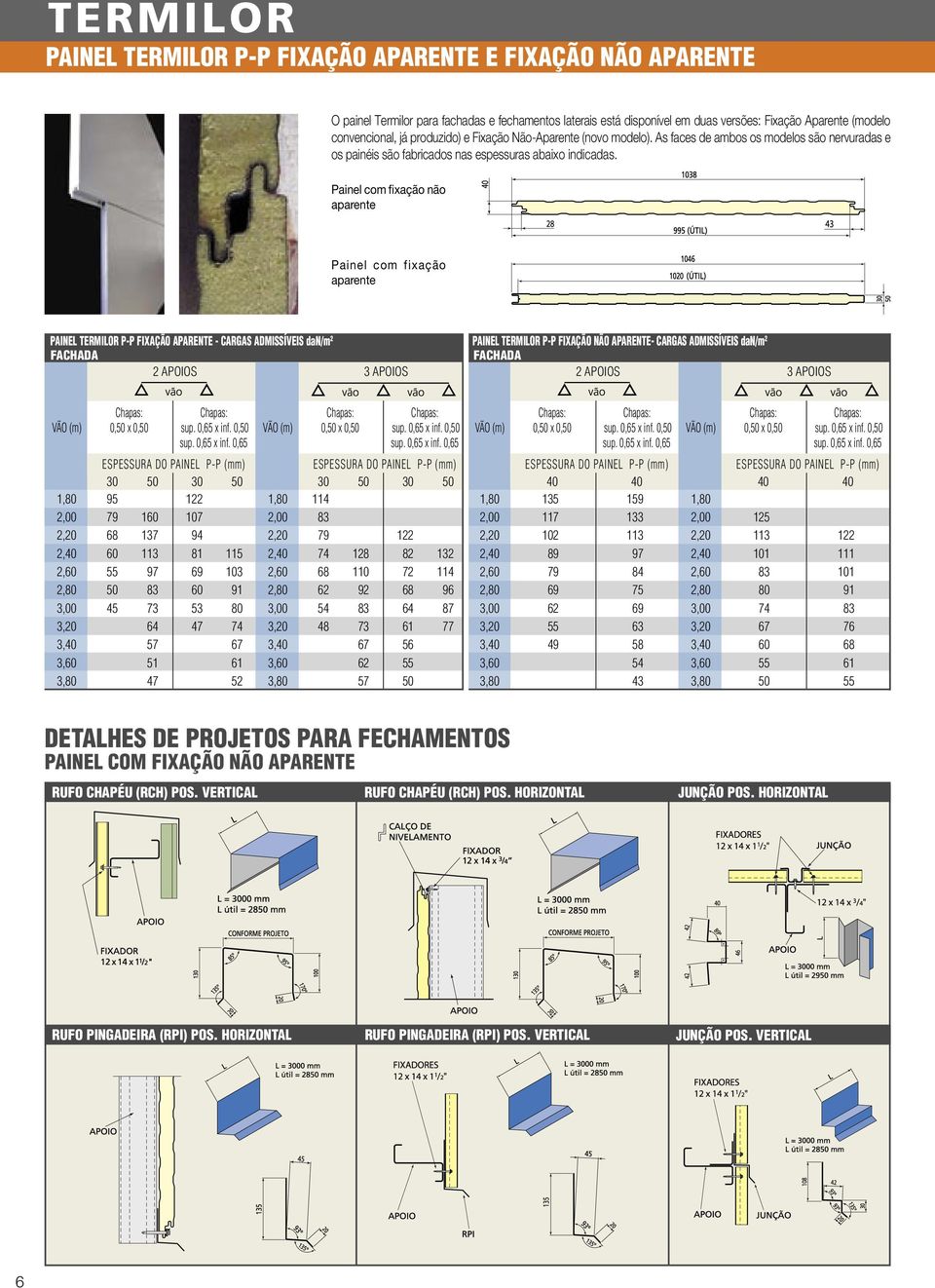Painel com fixação não aparente Painel com fixação aparente PAINEL TERMILOR P-P FIXAÇÃO APARENTE - CARGAS ADMISSÍVEIS dan/m 2 FACHADA 2 APOIOS 3 APOIOS PAINEL TERMILOR P-P FIXAÇÃO NÃO APARENTE-