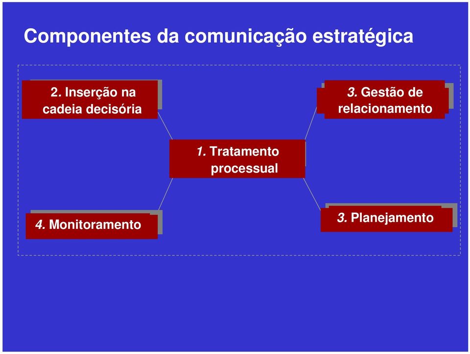 Gestão de relacionamento 1.