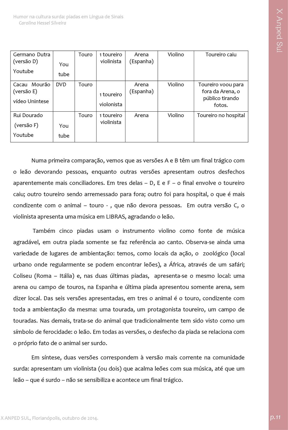 Arena Violino Toureiro no hospital Numa primeira comparação, vemos que as versões A e B têm um final trágico com o leão devorando pessoas, enquanto outras versões apresentam outros desfechos