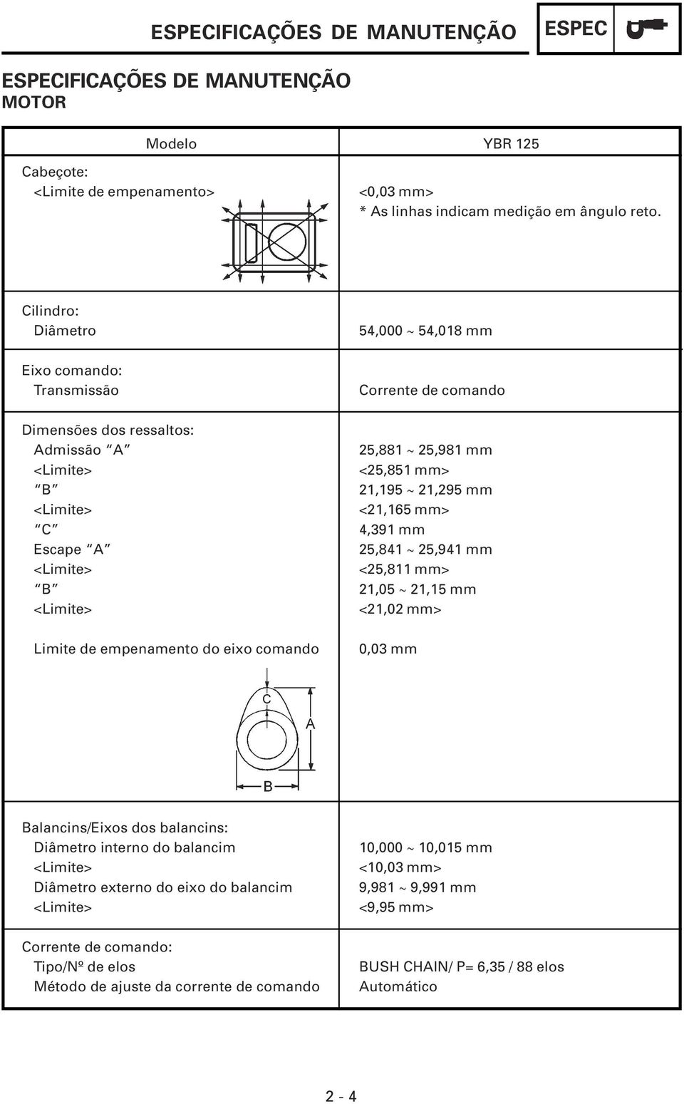 de comando 25,881 ~ 25,981 mm <25,851 mm> 21,195 ~ 21,295 mm <21,165 mm> 4,391 mm 25,841 ~ 25,941 mm <25,811 mm> 21,05 ~ 21,15 mm <21,02 mm> 0,03 mm Balancins/Eixos dos balancins: Diâmetro interno do