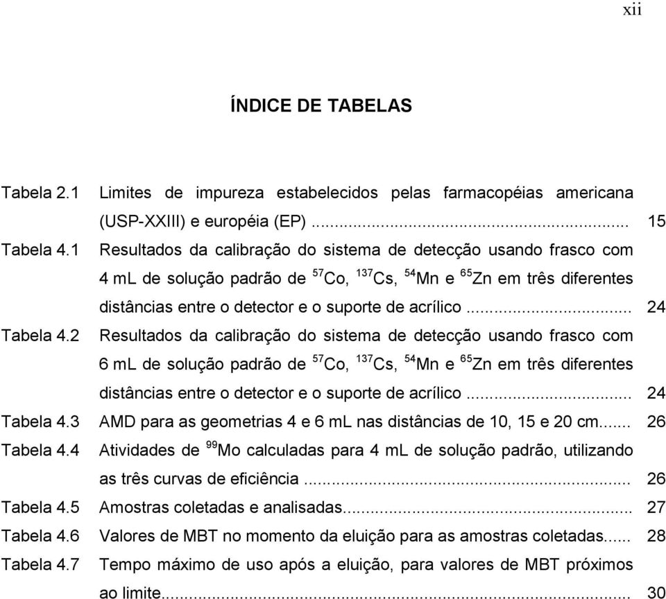 .. 24 Tabela 4.