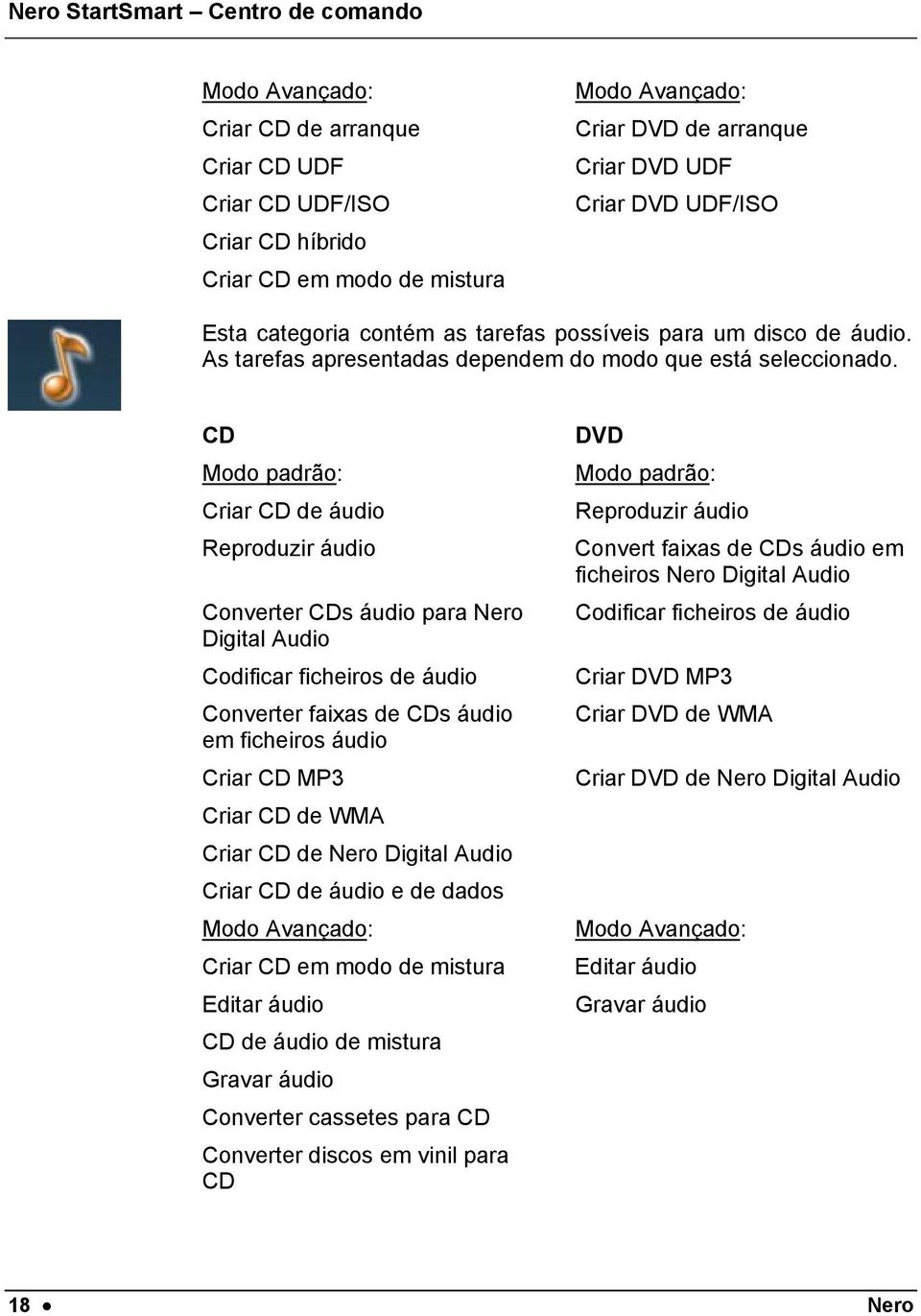 CD Modo padrão: Criar CD de áudio Reproduzir áudio Converter CDs áudio para Nero Digital Audio Codificar ficheiros de áudio Converter faixas de CDs áudio em ficheiros áudio Criar CD MP3 Criar CD de