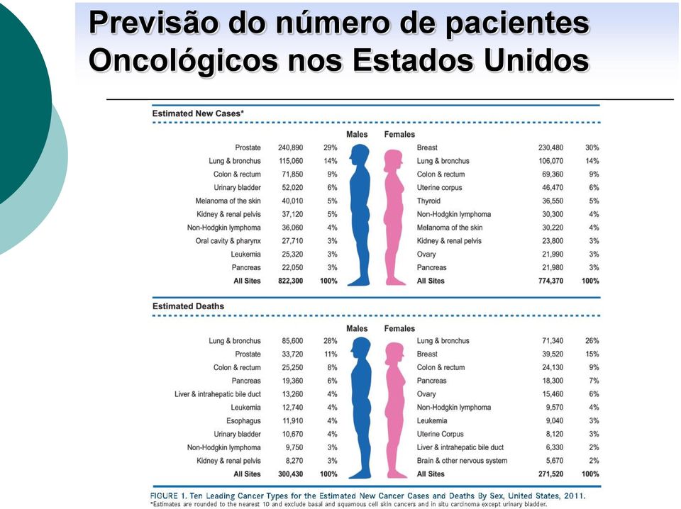 pacientes