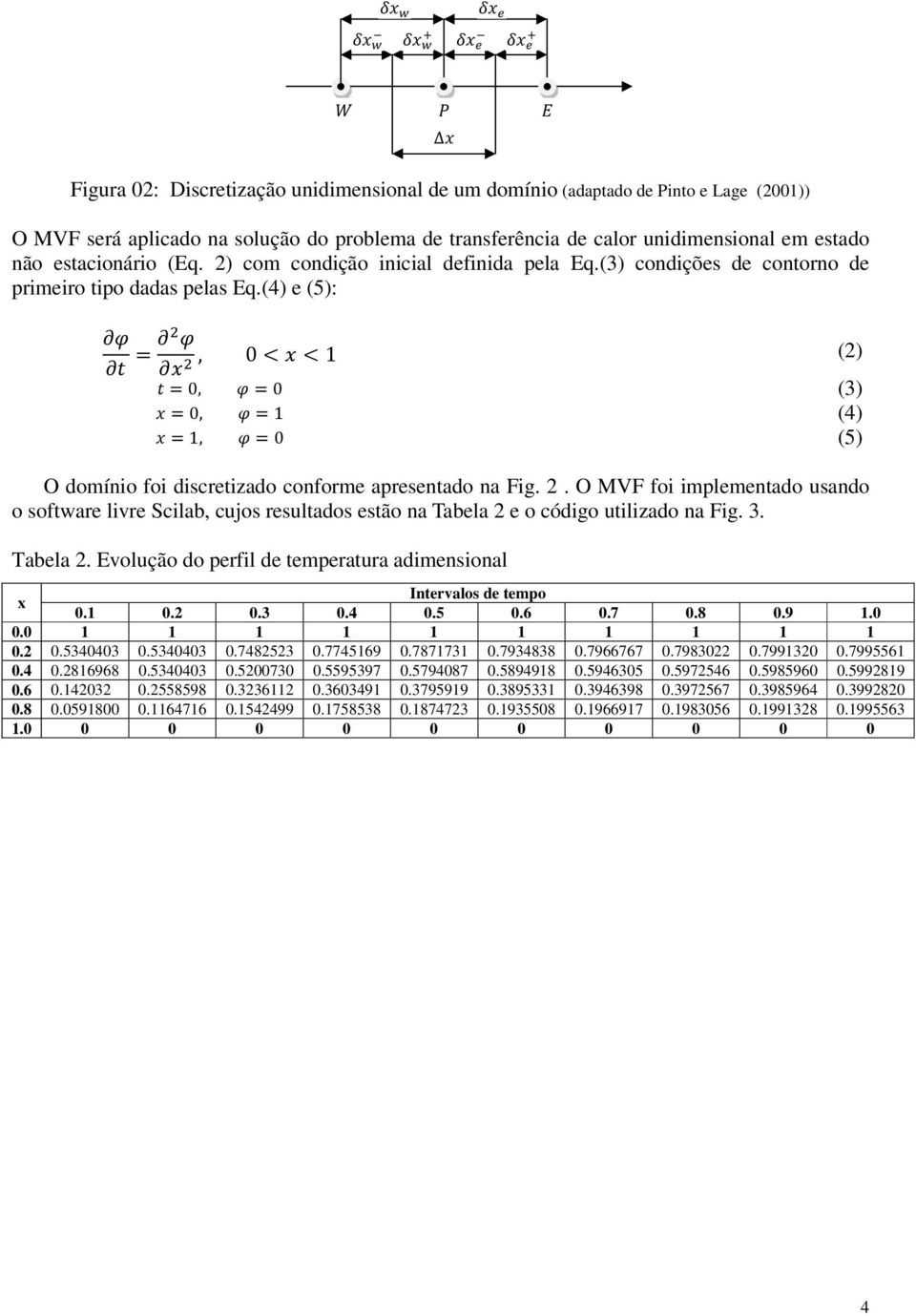 (4) e (5): =, 0<<1 (2) =0, =0 (3) =0, =1 (4) =1, =0 (5) O domínio foi discretizado conforme apresentado na Fig. 2.